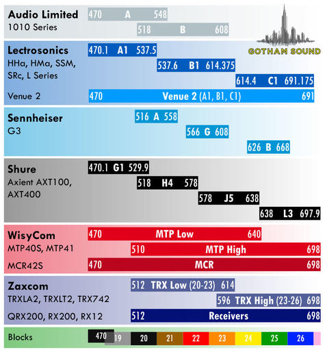 Shure Wireless Comparison Chart